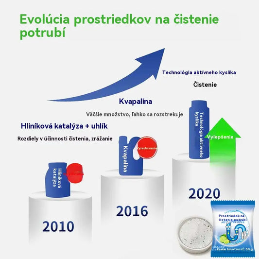 🔥【Kúpte 3, získajte 3 zadarmo】6 balení za 24 € 💪Silný prostriedok na odstraňovanie upchatia a korózie potrubí, vhodný na rozpúšťanie olejových škvŕn v toaletách, podlahových odtokoch, kanalizácii a kuchyniach