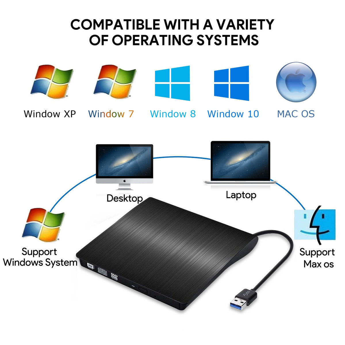 📢📢¡50% de descuento! 💿💻 Lector de CD/DVD Externo – Plug & Play, Portátil y Compatible con Mac/Windows_4213949